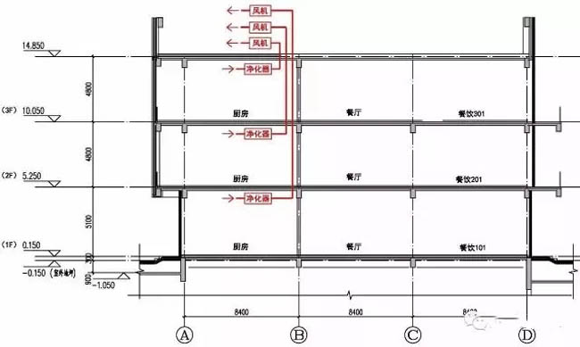 圖1  一對一油煙系統(tǒng)圖示(風(fēng)機位于屋面)