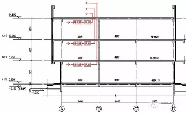 圖2  一對一油煙系統(tǒng)圖示(風(fēng)機位于廚房)